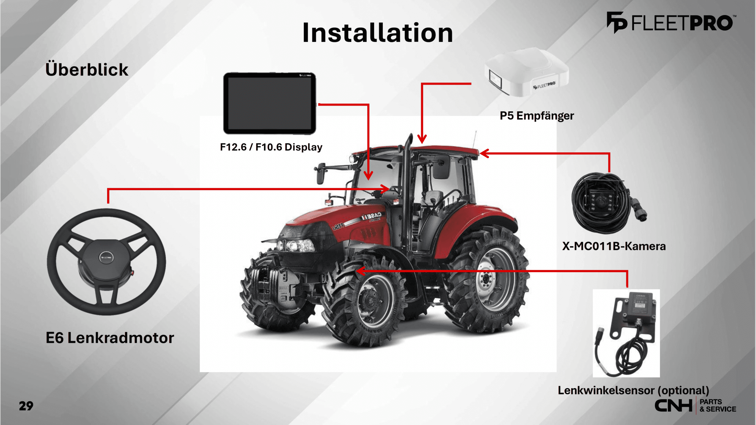 Installation FlLEETPRO Installation FlLEETPRO